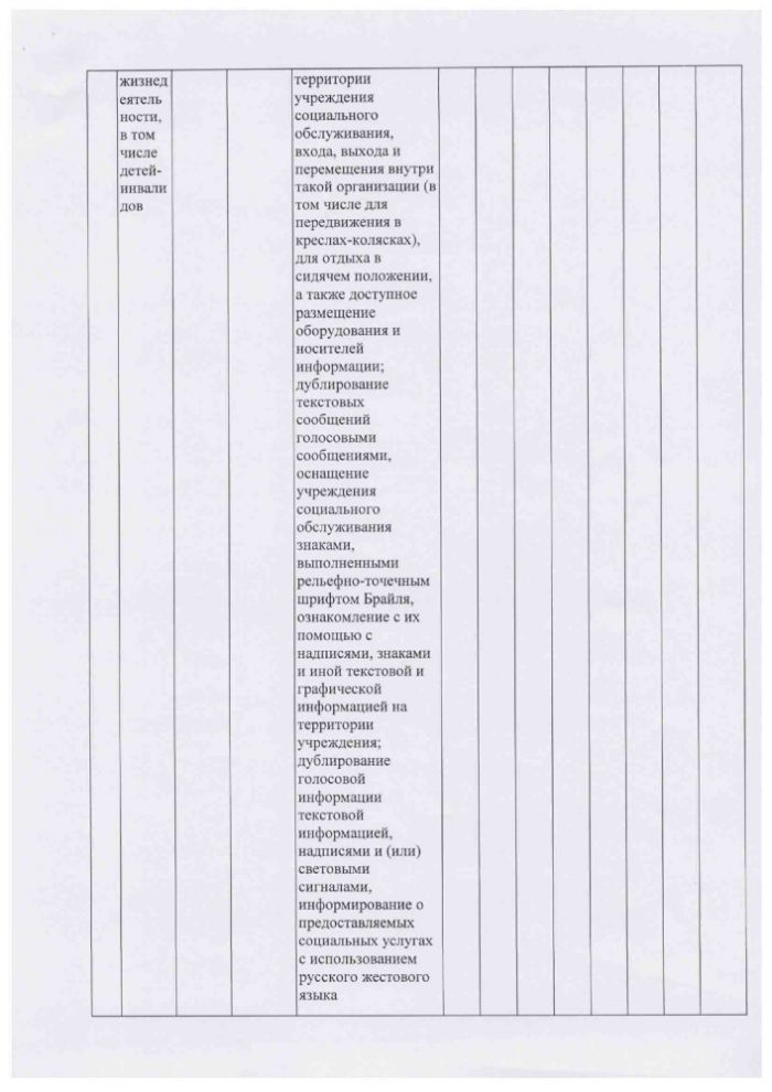 Отчет о выполнении государственного задания № 11 министерства труда и социального развития Новосибирской области государственному учреждению Новосибирской области на 2018 год и плановый период 2019 и 2020 годов 