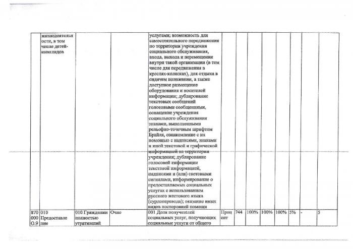 Об утверждении государственного задания государственному автономному учреждению стационарного социального обслуживания Новосибирской области «Каменский психоневрологический интернат» на 2020 год и на плановый период 2021 и 2022 годов