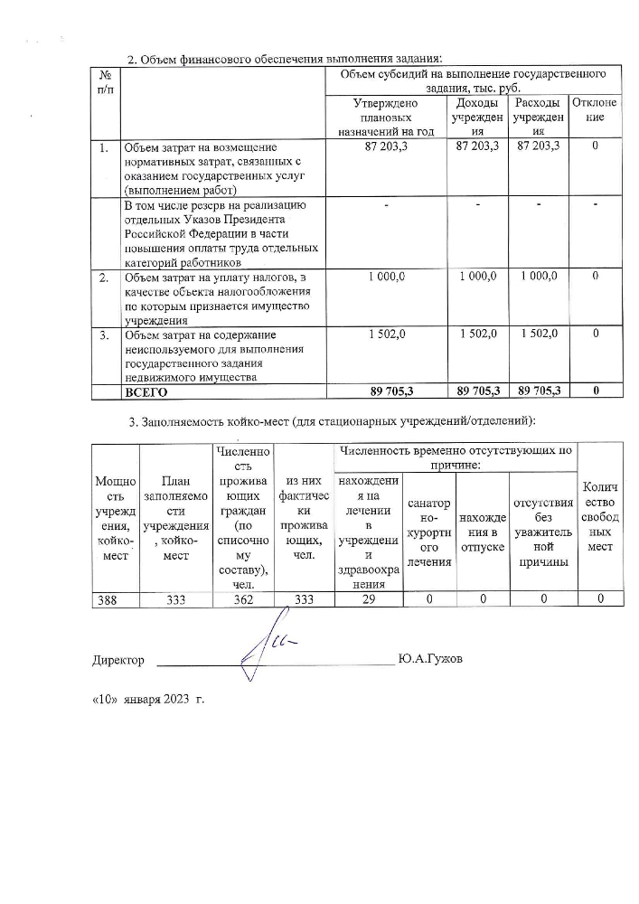 Отчет о выполнении государственного задания министерства труда и социального развития Новосибирской области государственному учреждению Новосибирской области на 2022 год и на плановый период 2023 и 2024 годов