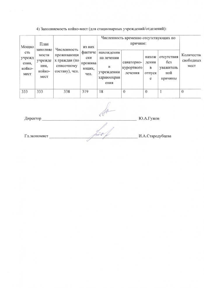 Отчет об исполнении государственного задания Государственное автономное учреждение стационарного социального обслуживания новосибирской области «Каменский психоневрологический интернат» за 2015 год. 