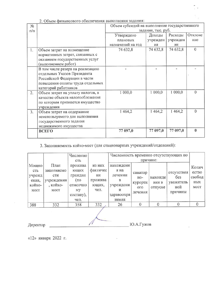 Отчет о выполнении государственного задания министерства труда и социального развития Новосибирской области государственному учреждению Новосибирской области на 2021 год и плановый период 2022 и 2023 годов